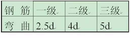 钢筋基础知识,五分钟全搞懂了!_3 钢筋基础知识,五分钟全搞懂了!_3