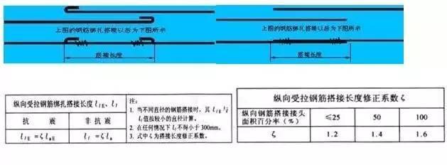 板式楼梯及基础钢筋排布资料下载-钢筋基础知识，五分钟全搞懂了！