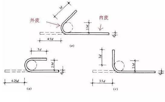 钢筋基础知识,五分钟全搞懂了!_5 钢筋基础知识,五分钟全搞懂了!_5