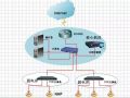 一套完整的无线（wifi）覆盖系统施工方案