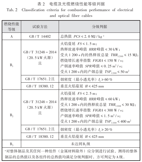 超高层建筑电气设计关键技术_6