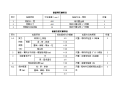 [北京]高速公路桥梁桥面铺装施工方案