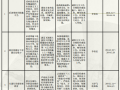 [QC成果]提高后浇带施工质量合格率