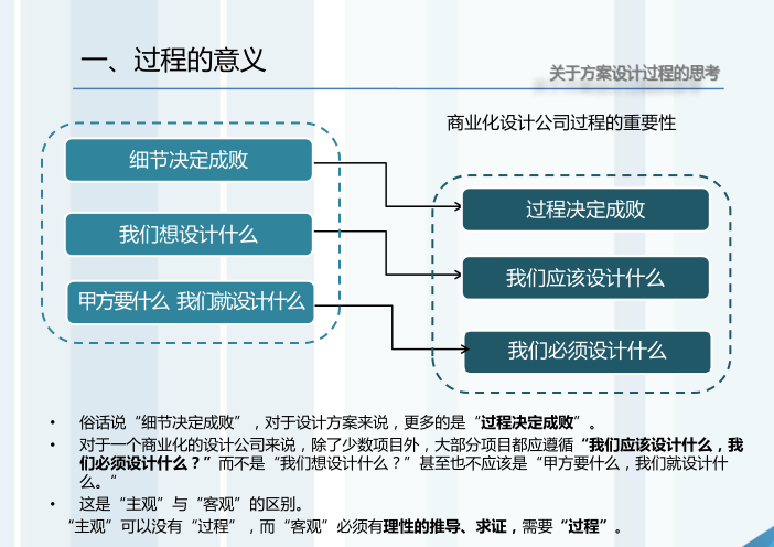 方案设计过程的理性思维及逻辑表达1