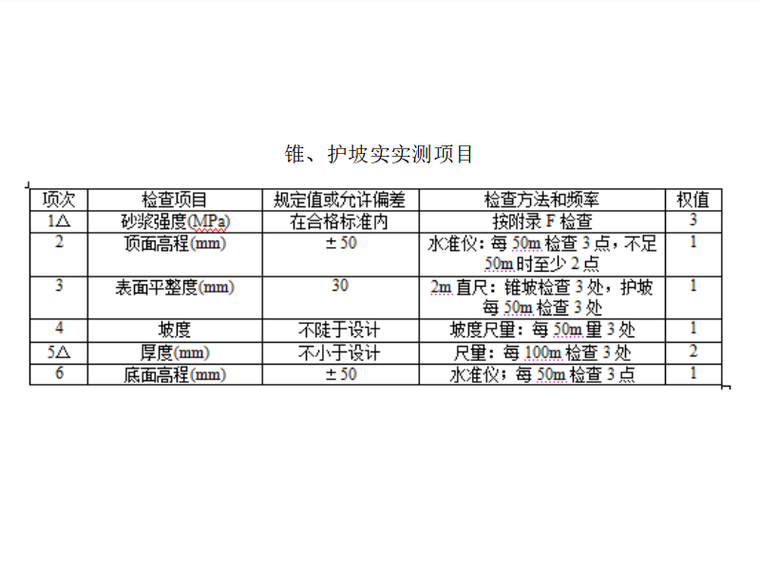 高速公路图纸交底资料下载-[北京]高速公路边坡护砌技术交底记录