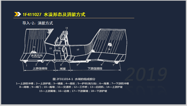 一建水利实务考试1F411027水流形态消能方式-消能方式