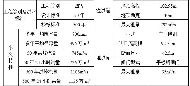 水库大坝工程安全鉴定与评价