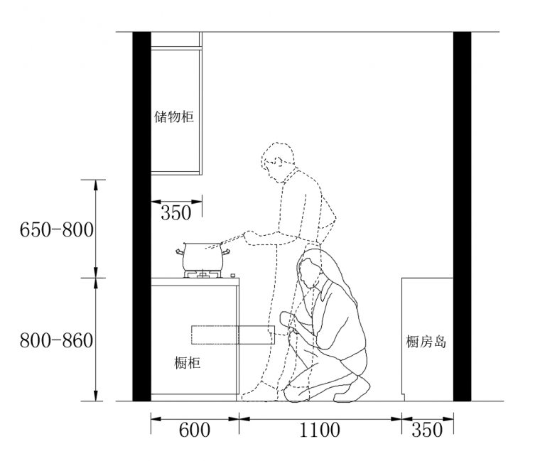 厨房的布局与尺寸设计标准化_14