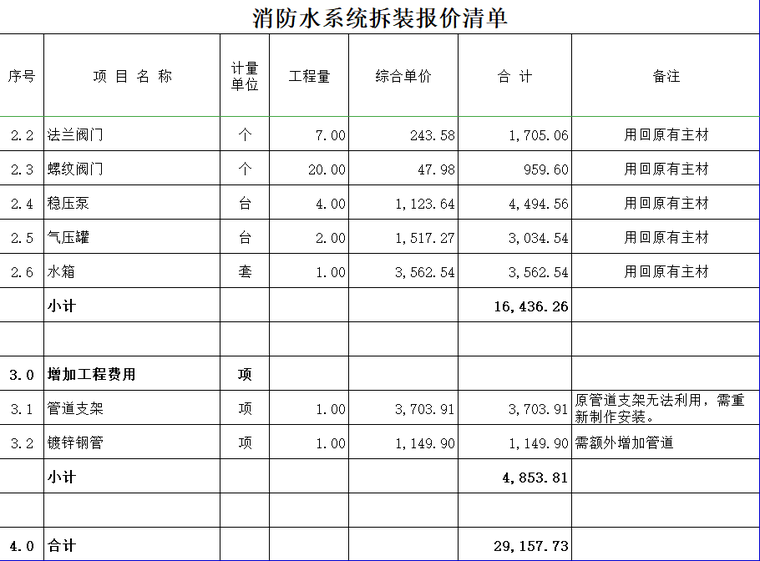 商业大厦办公室精装修工程结算书（105页）-消防水系统拆装报价清单