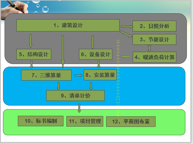 行业发展趋势及BIM软件知识培训(118页)-平面图布置建模操作演示