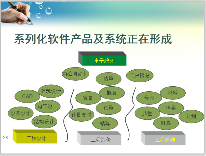 行业发展趋势及BIM软件知识培训(118页)-系列化软件产品及系统正在形成