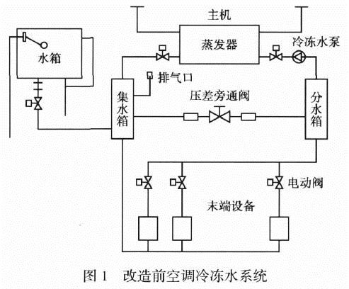 中央空调系统中管道旁通阀资料下载-中央空调冷冻水系统日常补水及快速补水改造