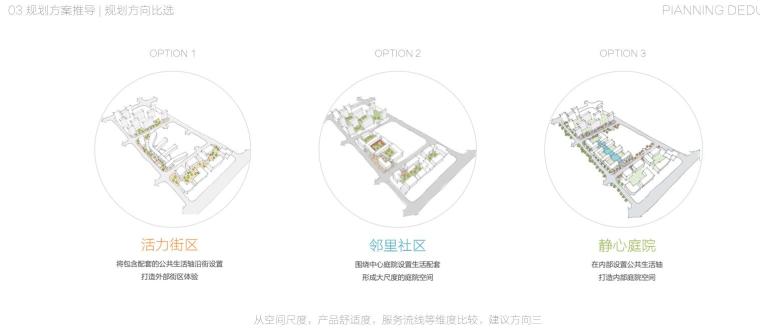 [北京]知名企业复合型社区住宅建筑设计-规划方向比选