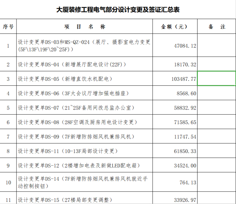 商业大厦办公室精装修工程结算书（105页）-设计变更及签证汇总表