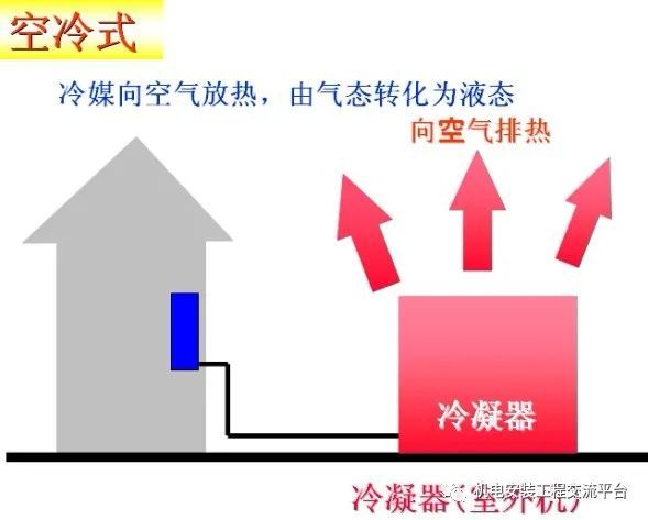 满液式蒸发器与干式蒸发器资料下载-制冷空调精品培训资料，超赞！