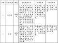 地质灾害监测与应急救援预案