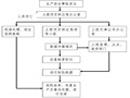 建筑钢结构安全施工方案