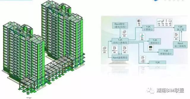 BIM技术解决了工程中的哪些难点？_13