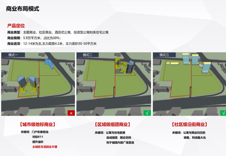 长沙东十路高层轻奢豪宅示范区方案文本2019-商业布局模式