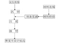 地基压密注浆施工方案