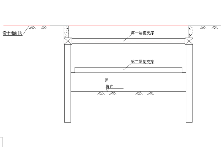 基坑支护u型资料下载-U型槽明挖隧道基坑支护方案（专家论证）