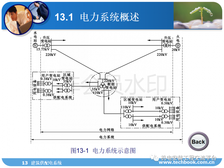 建筑供配电系统负荷计算、线缆选择等一网打_4