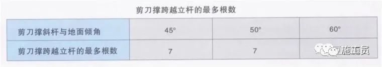 详细解读外架、支模架安全及事故！_9