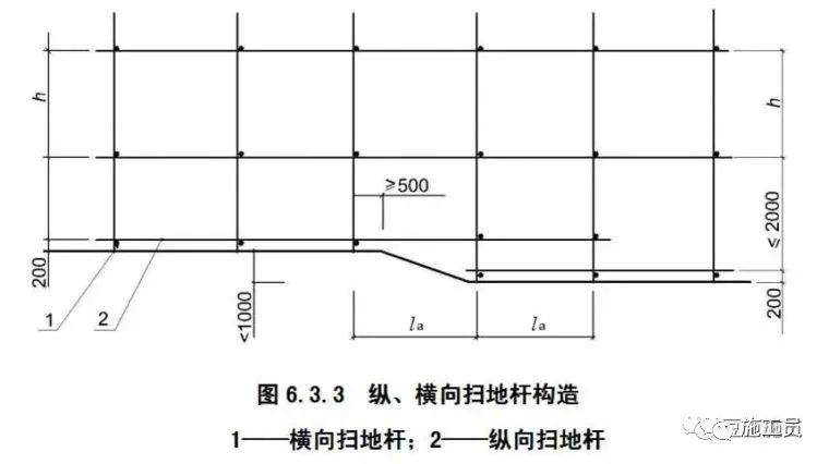 详细解读外架、支模架安全及事故！_6