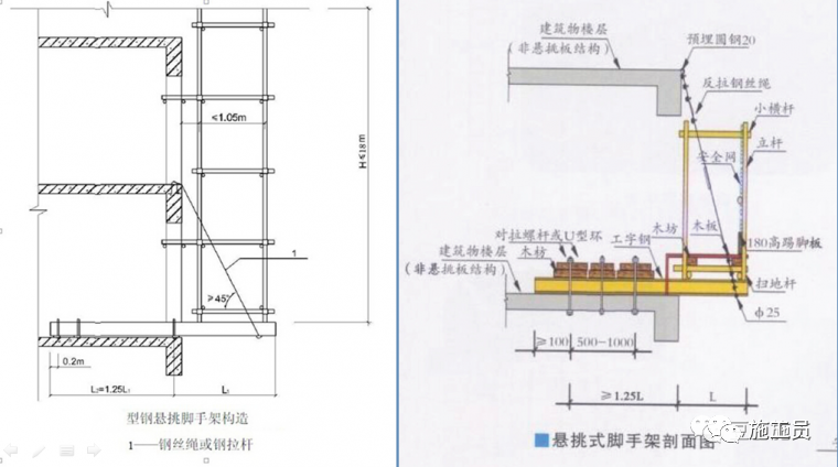 详细解读外架、支模架安全及事故！_13