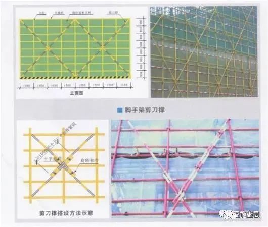 详细解读外架、支模架安全及事故！_11