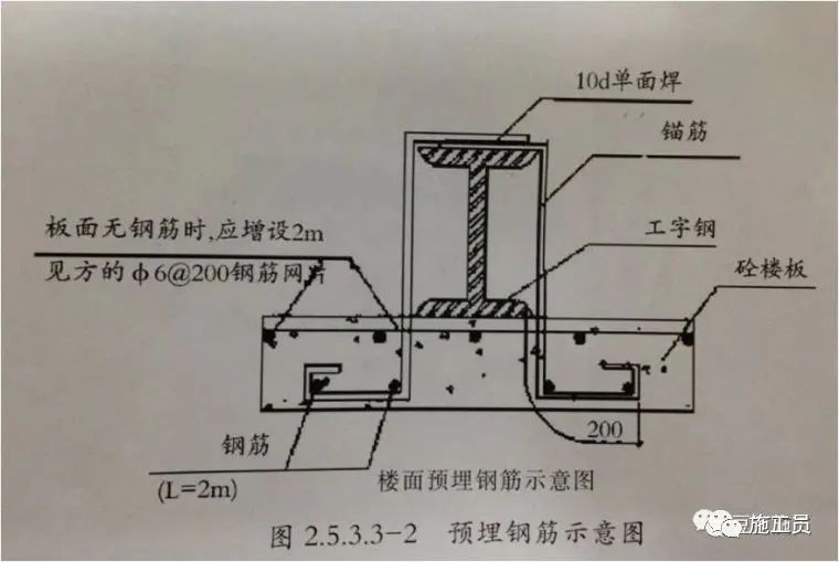 详细解读外架、支模架安全及事故！_17