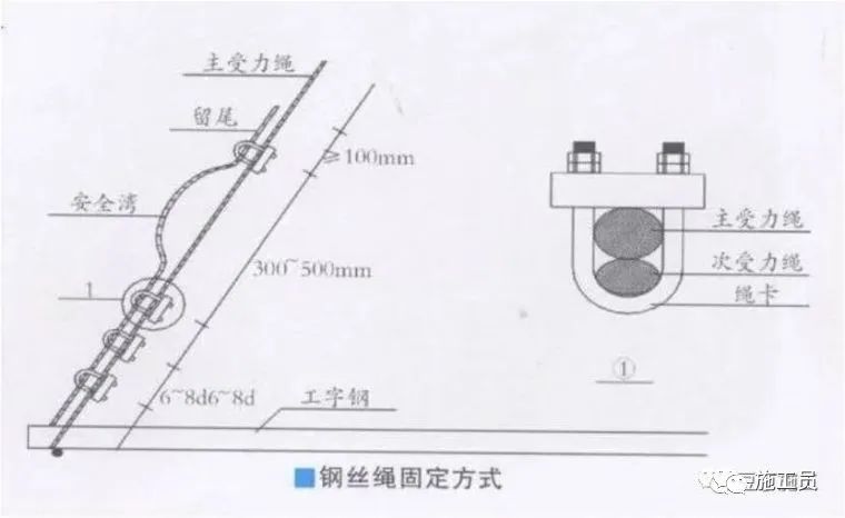 详细解读外架、支模架安全及事故！_14