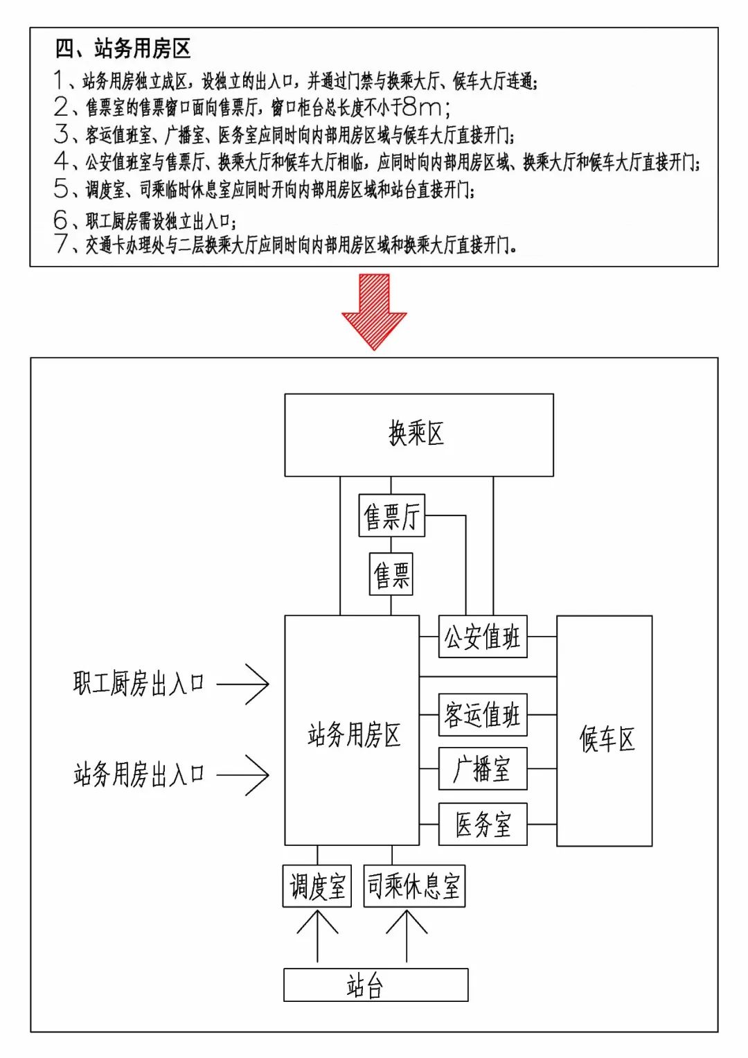 气泡图的解读和分析[重要]