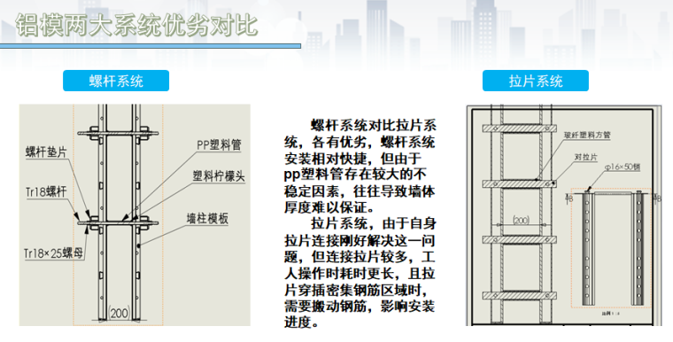 铝合金模板施工工艺培训（图文并茂）-铝模两大系统优劣对比