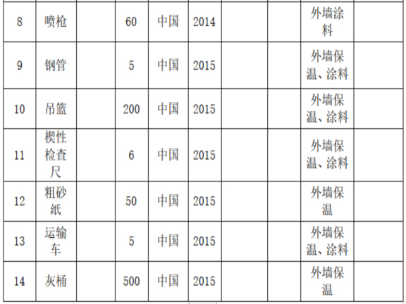 建筑外墻保溫施工組織設(shè)計(jì)-擬投入本標(biāo)段的主要施工設(shè)備表2