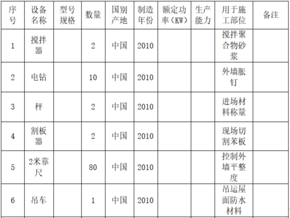 建筑外墻保溫施工組織設(shè)計(jì)-擬投入本標(biāo)段的主要施工設(shè)備表