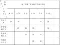 建筑外墙保温施工组织设计