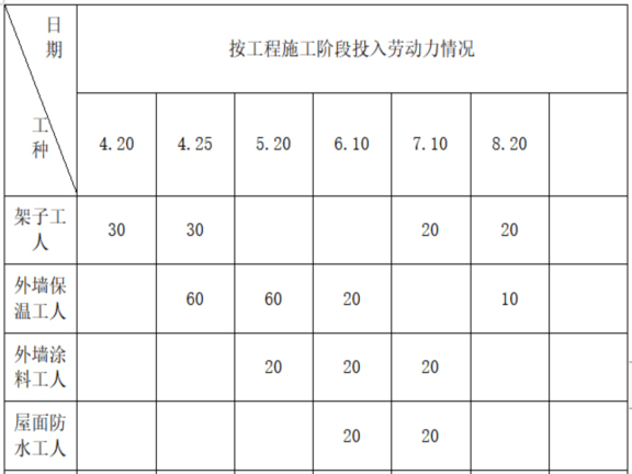 外墙墙面粉刷施工组织设计资料下载-建筑外墙保温施工组织设计