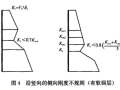 微调柱，层刚突变为哪般？