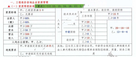 2019一级造价师考点汇编（管理105页pdf）-资质等级标准