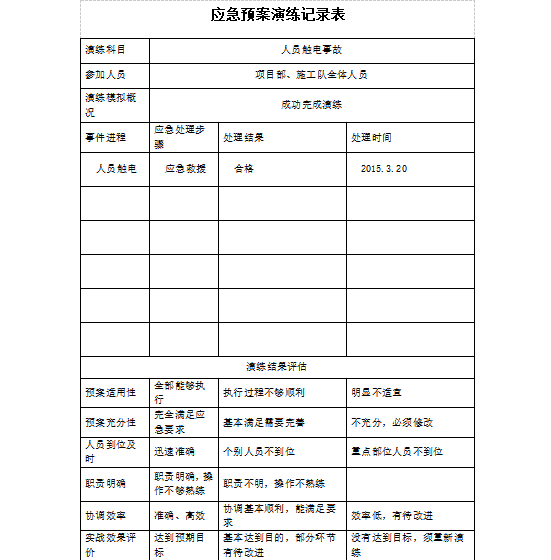 施工现场安全事故应急预案演练计划及方案-03 应急预案演练记录表