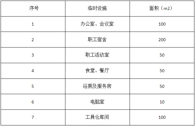 房屋维修组织设计资料下载-房屋建筑屋面及外墙维修施工组织设计