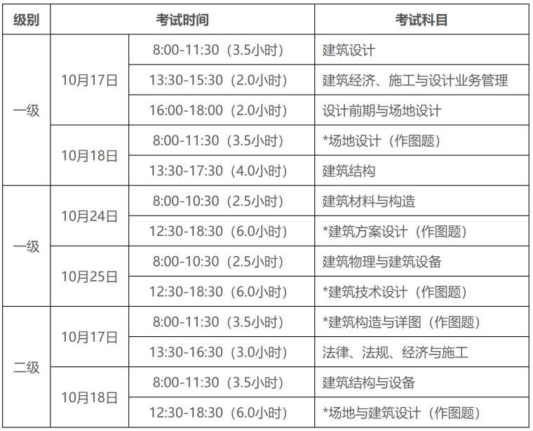 2020一建法规考点资料下载-广州2020年度全国注册建筑师资格报考须知