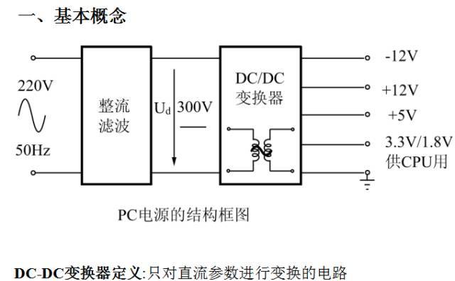 装修总平面图资料下载-收藏！牛人总结开关电源电路图