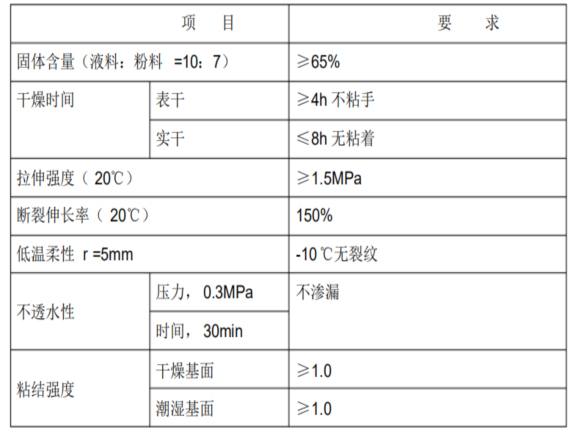 屋面广场大样资料下载-广场项目工程施工屋面工程施工方案