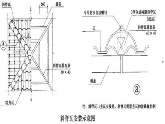 建筑物修缮施工组织设计资料下载-挂瓦坡屋面修缮施工组织设计