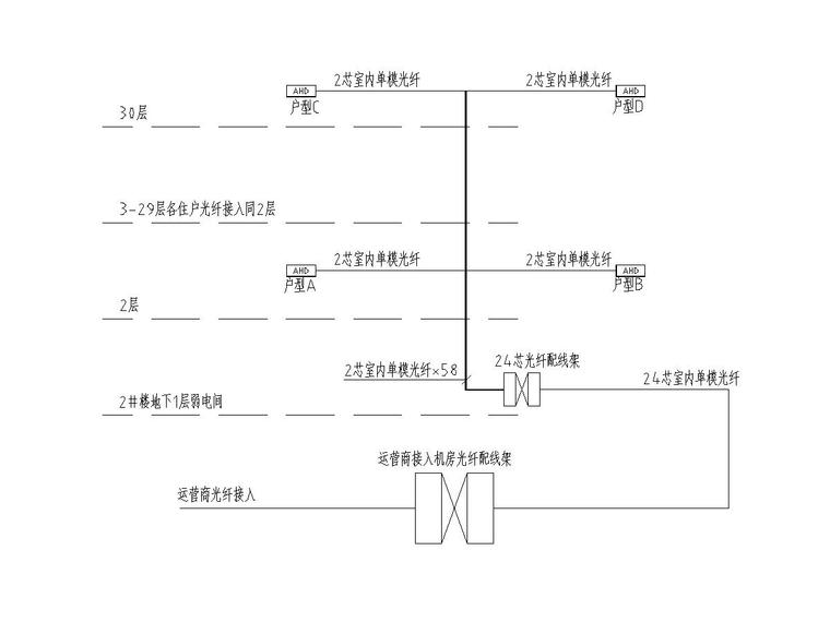 [广东]知名集团高层住宅楼电气施工图2020.7-10外网接入光纤路由图