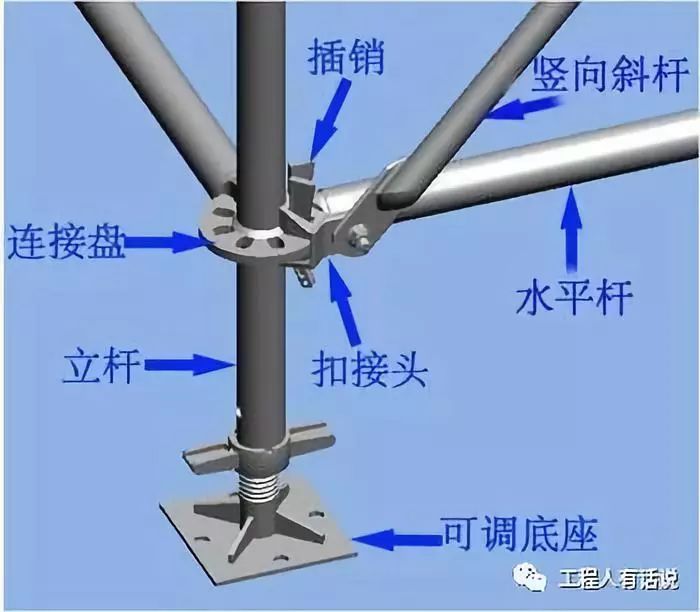 9.1起,政府工程必须使用承插盘扣式钢管支架_9