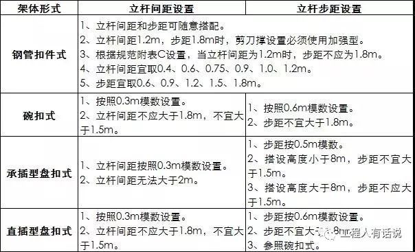 9.1起,政府工程必须使用承插盘扣式钢管支架_14