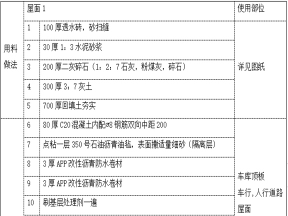 车库顶板找坡施工方案资料下载-会所车库商铺建安工程屋面工程施工方案